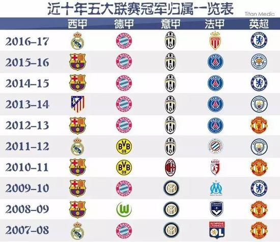 年轻的小将